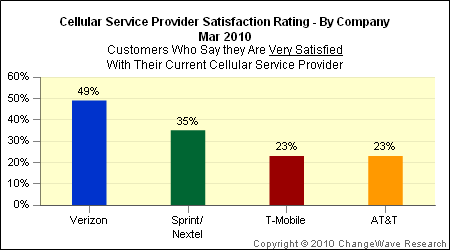 service_provider_satisfaction