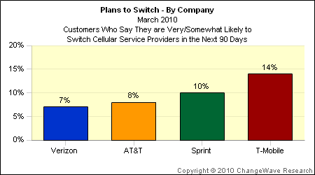 service_provider_switch