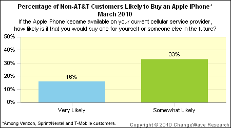 verizon_iphone