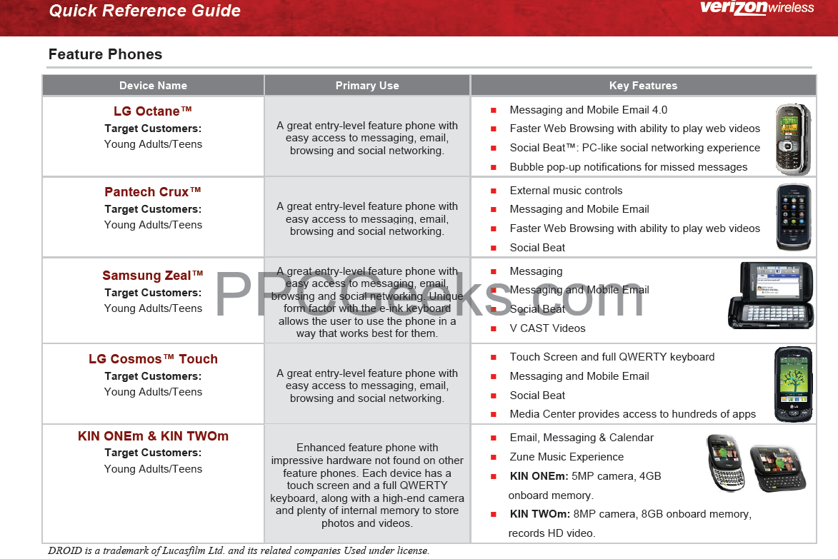 UPDATE: Leaked Q4 Roadmap – Added Kin Pricing!