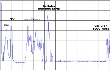 Sprint and AT&T Request a Spectrum Swap