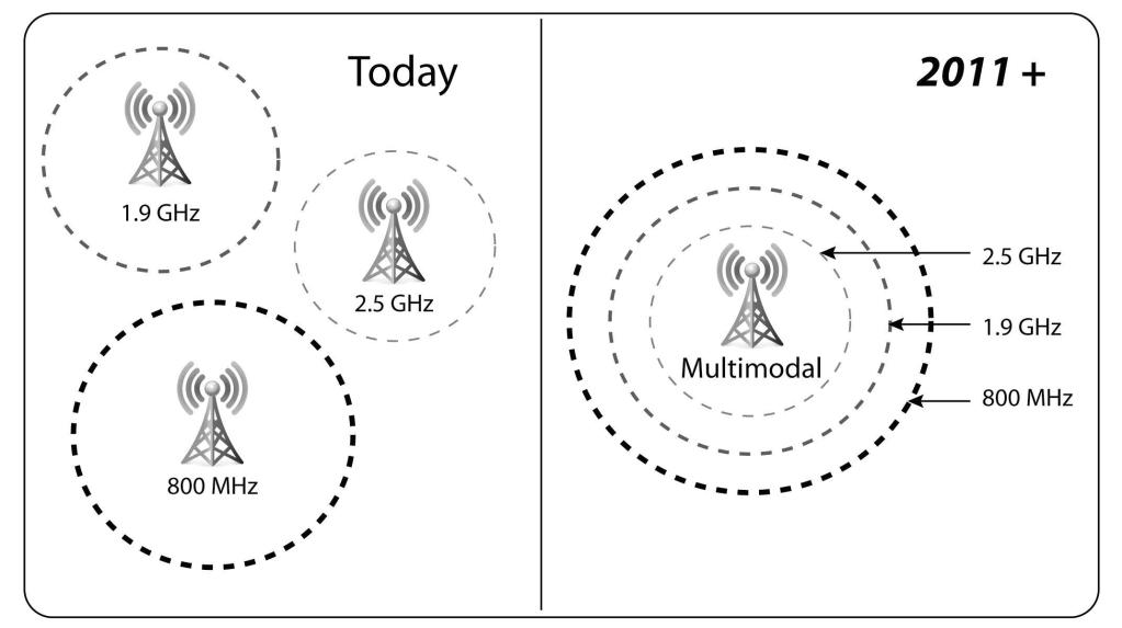 Sprint announces New Network Vision Plans for 2011