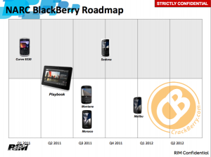 Roadmap BlackBerry CDMA para 2011