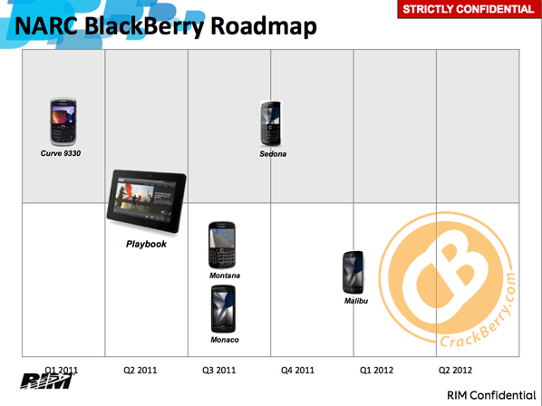 RIM Blackberry 2011 CDMA Roadmap–6 New Devices