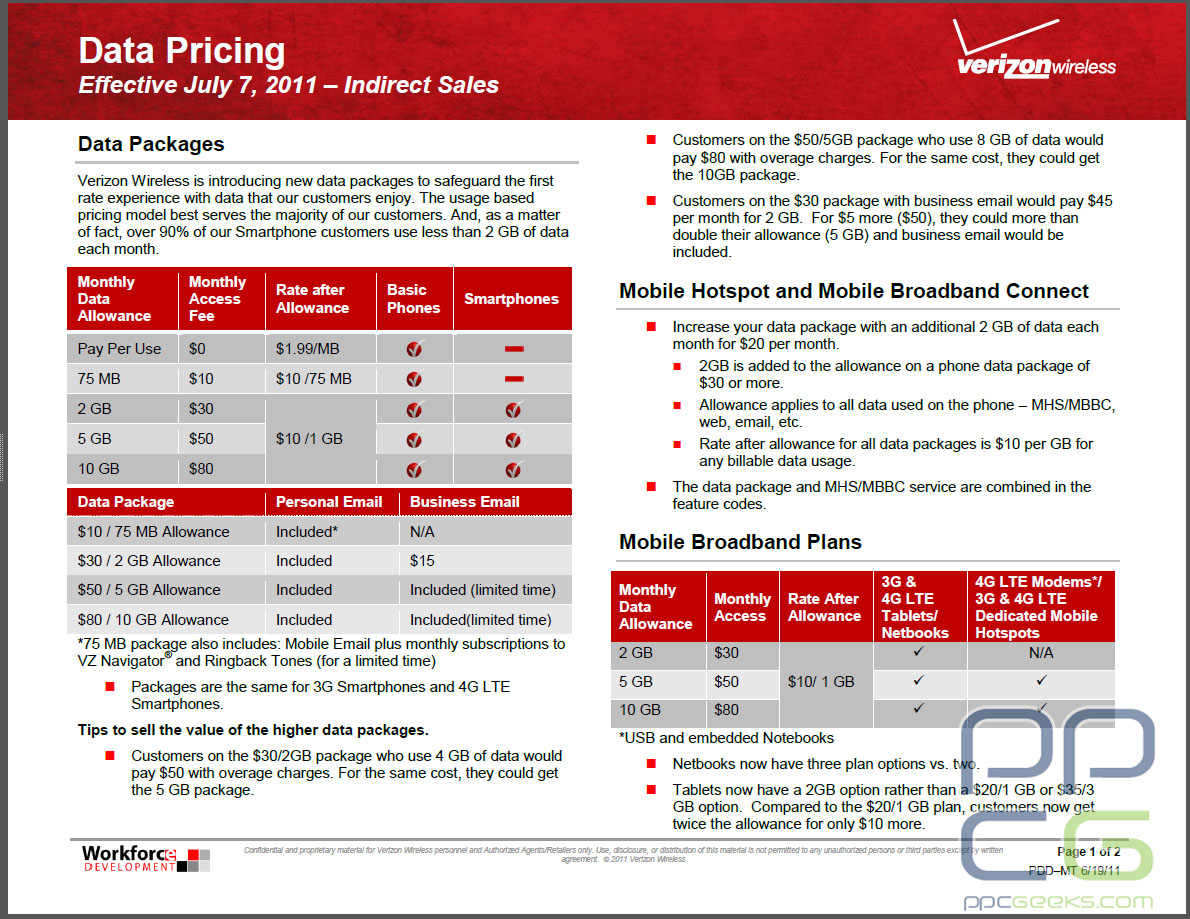 UPDATE: VZW Internal Doc: Verizon Tiered Data: pricing and start date revealed