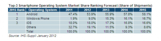 2015 Smartphone Predictions Again?